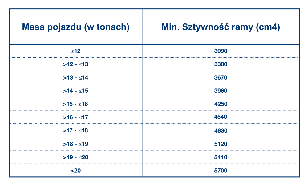 RF Tabel frame stiffness_polish